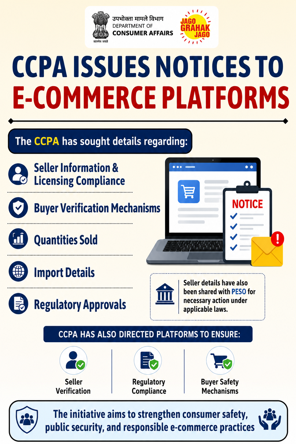 CCPA e-commerce notice