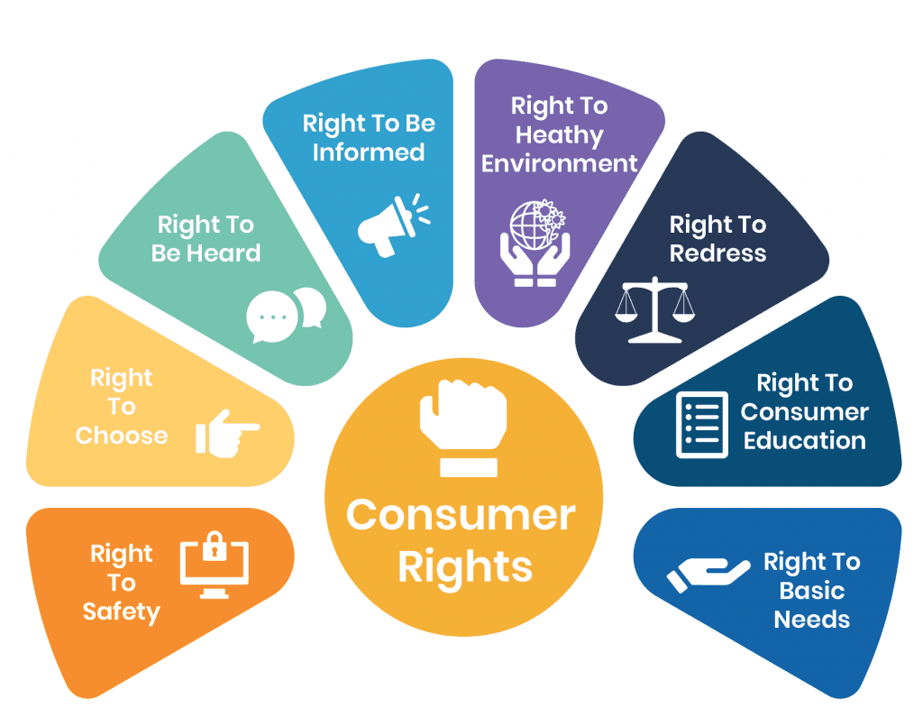 Consumer Rights